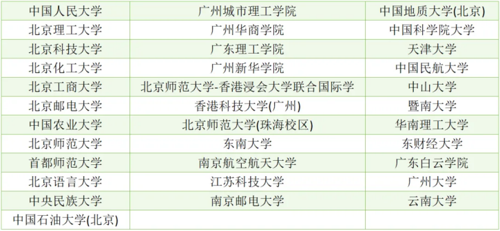 华侨生联考_华侨联考生与统考生的区别_华侨联考生毕业证一样吗