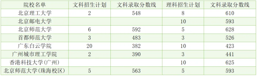 华侨联考生与统考生的区别_华侨联考生毕业证一样吗_华侨生联考