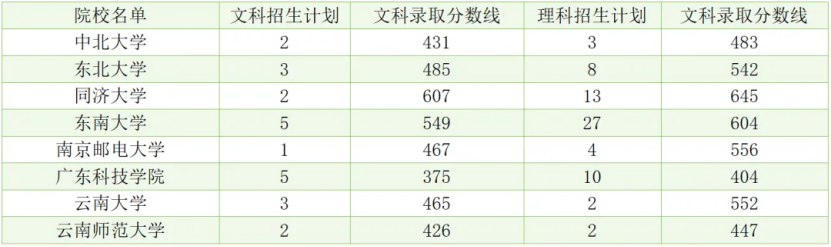 华侨联考生毕业证一样吗_华侨联考生与统考生的区别_华侨生联考
