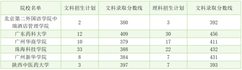 华侨生联考_华侨联考生与统考生的区别_华侨联考生毕业证一样吗