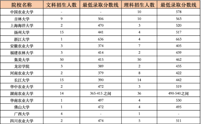 华侨生联考_华侨联考生毕业证一样吗_华侨联考生与统考生的区别