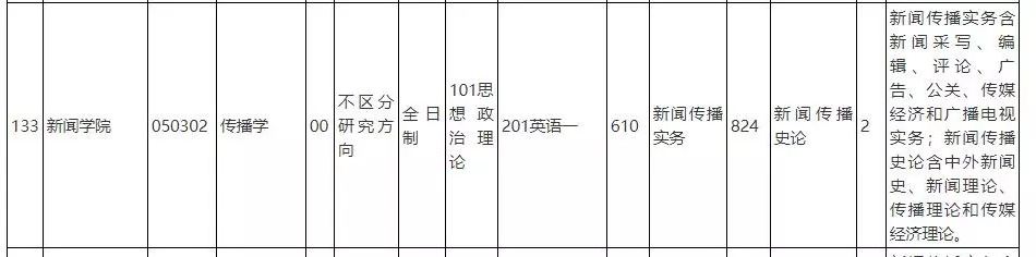 中国人民大学新闻传播专业考研_中国人民大学新闻传播学真题_中国人民大学新闻传播学考研