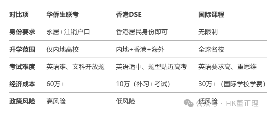 华侨联考生政策_华侨生联考_华侨联考生毕业证一样吗