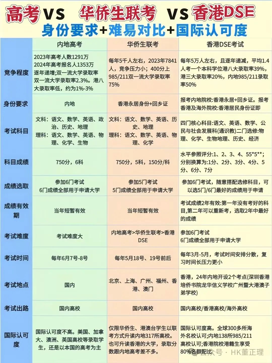 华侨联考生政策_华侨生联考_华侨联考生毕业证一样吗
