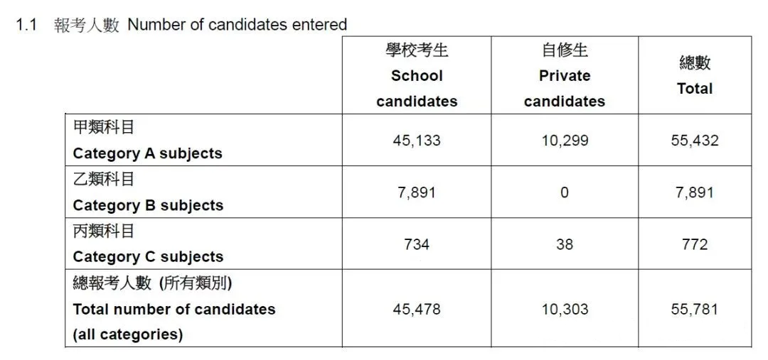 华侨生联考_华侨联考生毕业在国内好就业吗_华侨联考生与统考生的区别