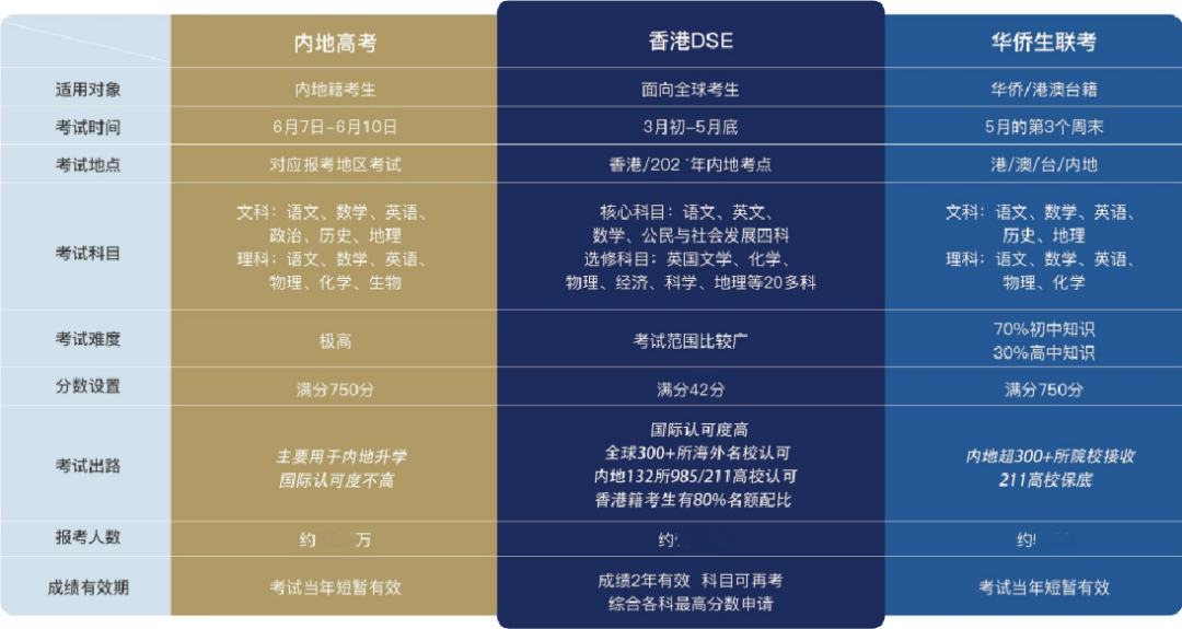 华侨生联考_华侨联考生毕业在国内好就业吗_华侨联考生与统考生的区别