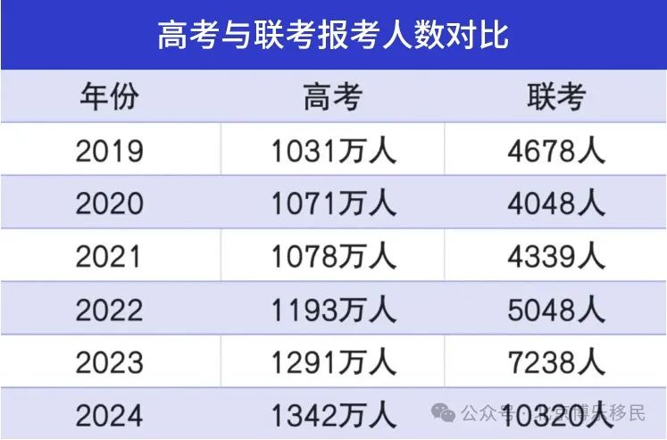 华侨生联考_华侨联考生毕业在国内好就业吗_华侨联考生政策