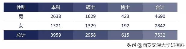 西安交通大学毕业_西安毕业交通大学好就业吗_西安交通大学毕业