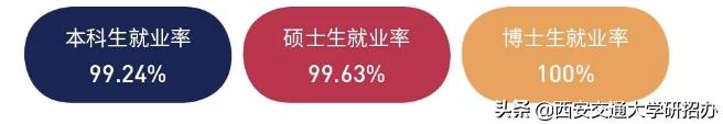 西安毕业交通大学好就业吗_西安交通大学毕业_西安交通大学毕业