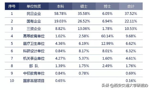 西安交通大学毕业_西安毕业交通大学好就业吗_西安交通大学毕业