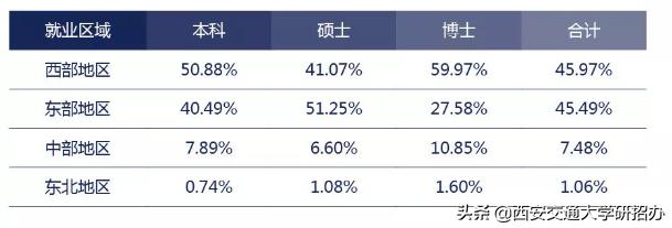西安毕业交通大学好就业吗_西安交通大学毕业_西安交通大学毕业