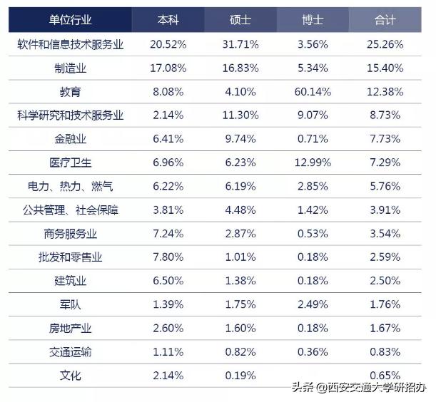 西安交通大学毕业_西安毕业交通大学好就业吗_西安交通大学毕业