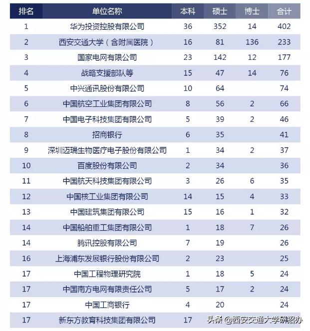 西安交通大学毕业_西安交通大学毕业_西安毕业交通大学好就业吗