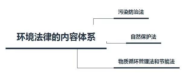 <a href="https://huanjingfa.cn">环境法</a>_法环境司法亟须突破_环境影响评价法解读