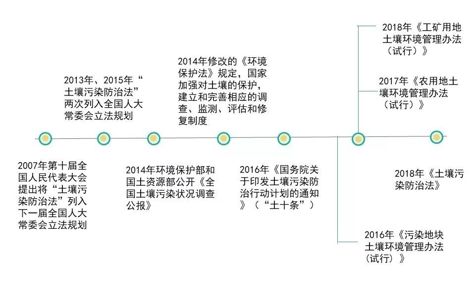 环境影响评价法解读_<a href="https://huanjingfa.cn">环境法</a>_法环境司法亟须突破