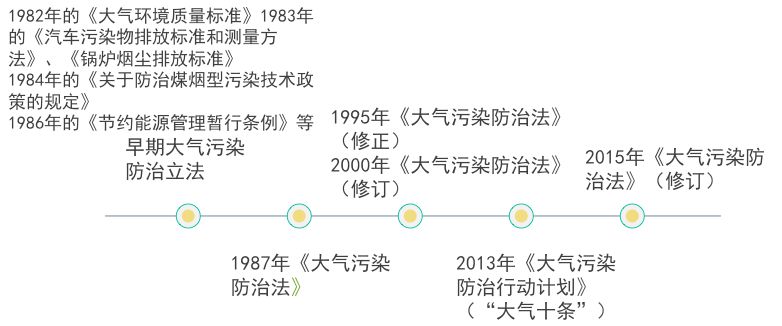 环境影响评价法解读_法环境司法亟须突破_<a href="https://huanjingfa.cn">环境法</a>