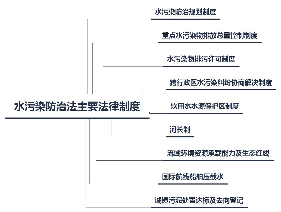 法环境司法亟须突破_环境影响评价法解读_<a href="https://huanjingfa.cn">环境法</a>