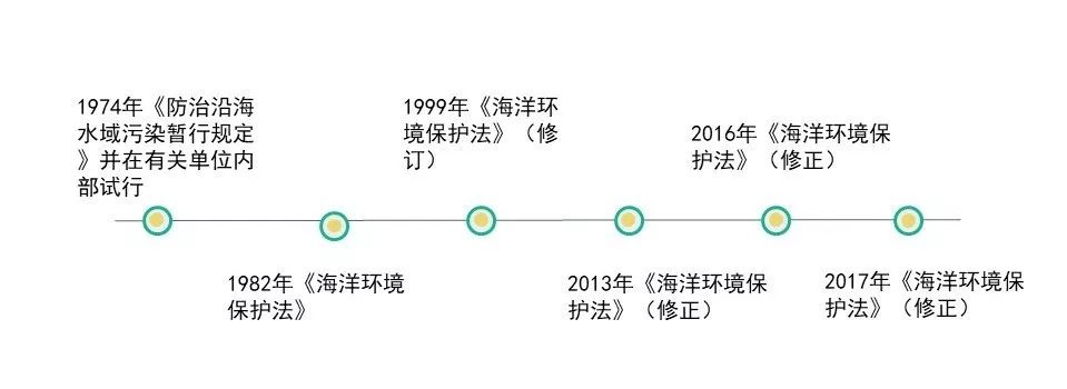 <a href="https://huanjingfa.cn">环境法</a>_环境影响评价法解读_法环境司法亟须突破