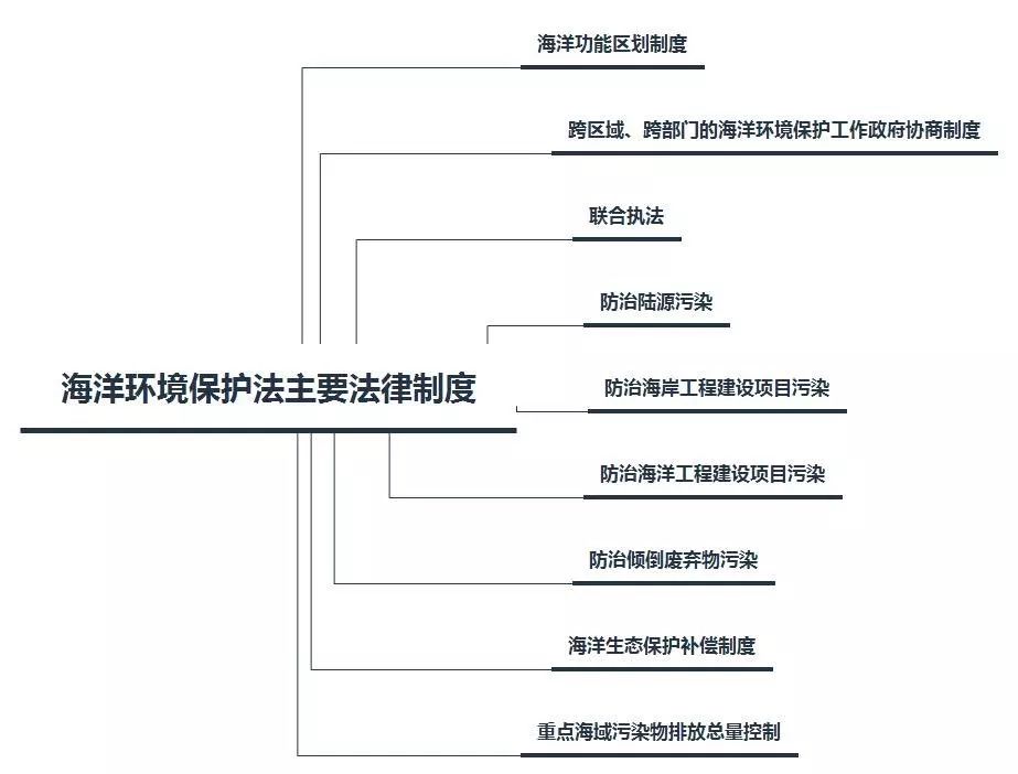 <a href="https://huanjingfa.cn">环境法</a>_法环境司法亟须突破_环境影响评价法解读