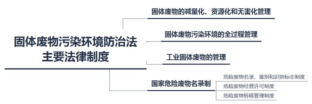 环境影响评价法解读_<a href="https://huanjingfa.cn">环境法</a>_法环境司法亟须突破
