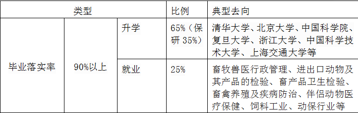 西北科技农林大学是985吗_西北农林科技大学门户_西北农林科技大学