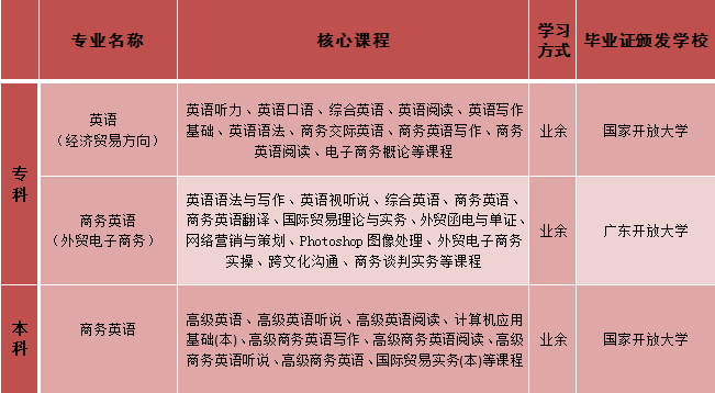 北京外国语大学毕业的_北京外国语学院毕业可以去哪里_毕业于北京外国语大学