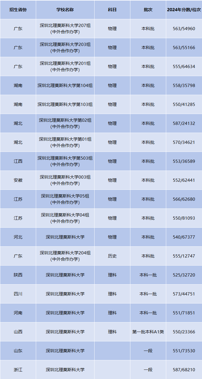 北上_北的笔顺_深北莫