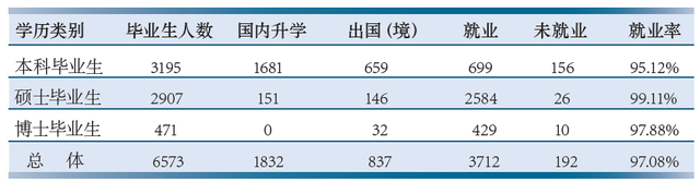 北京航天航空就业_北京航天航空大学毕业去里_北京航空航天大学毕业