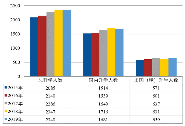 北京航天航空大学毕业去里_北京航天航空就业_北京航空航天大学毕业