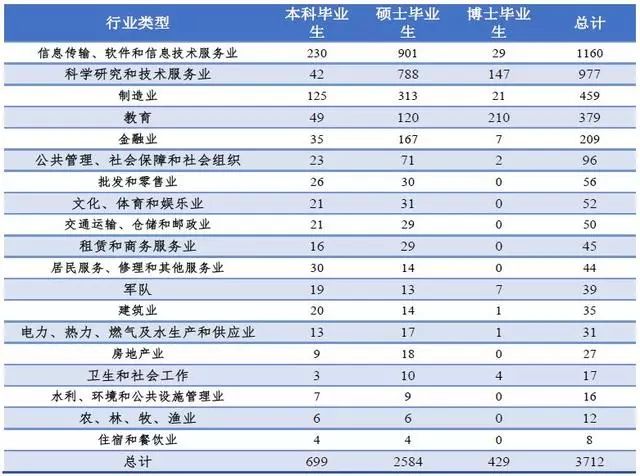 北京航天航空就业_北京航空航天大学毕业_北京航天航空大学毕业去里