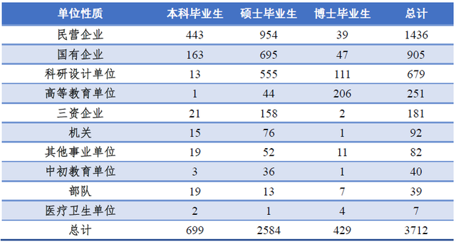 北京航空航天大学毕业_北京航天航空就业_北京航天航空大学毕业去里
