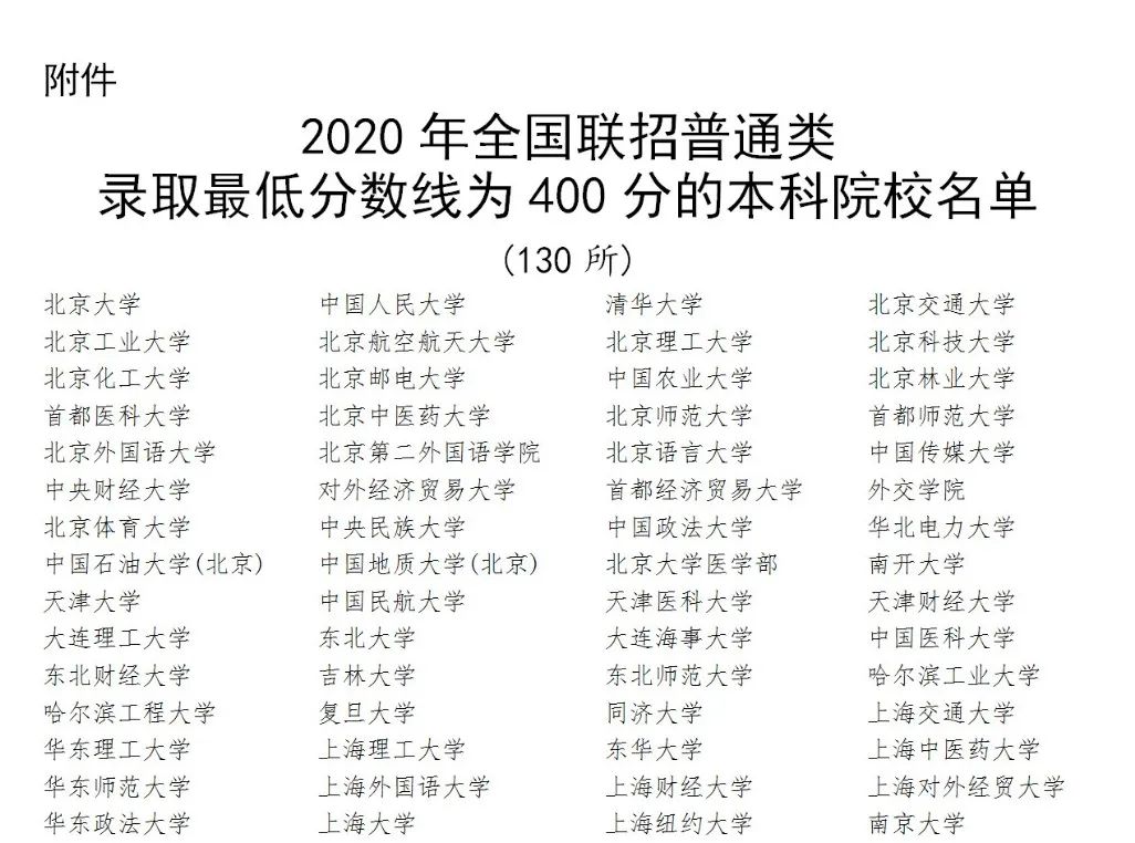 华侨生联考_华侨联考生政策_华侨联考生毕业证一样吗
