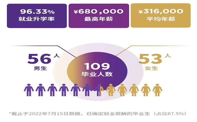 香港中文大学深圳校区_香港大学深圳校区百度百科_香港大学深圳大学官网