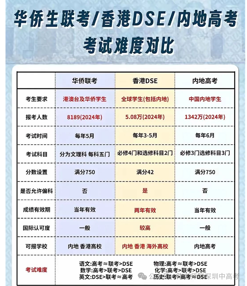 华侨生联考_华侨联考生毕业证一样吗_华侨联考生政策