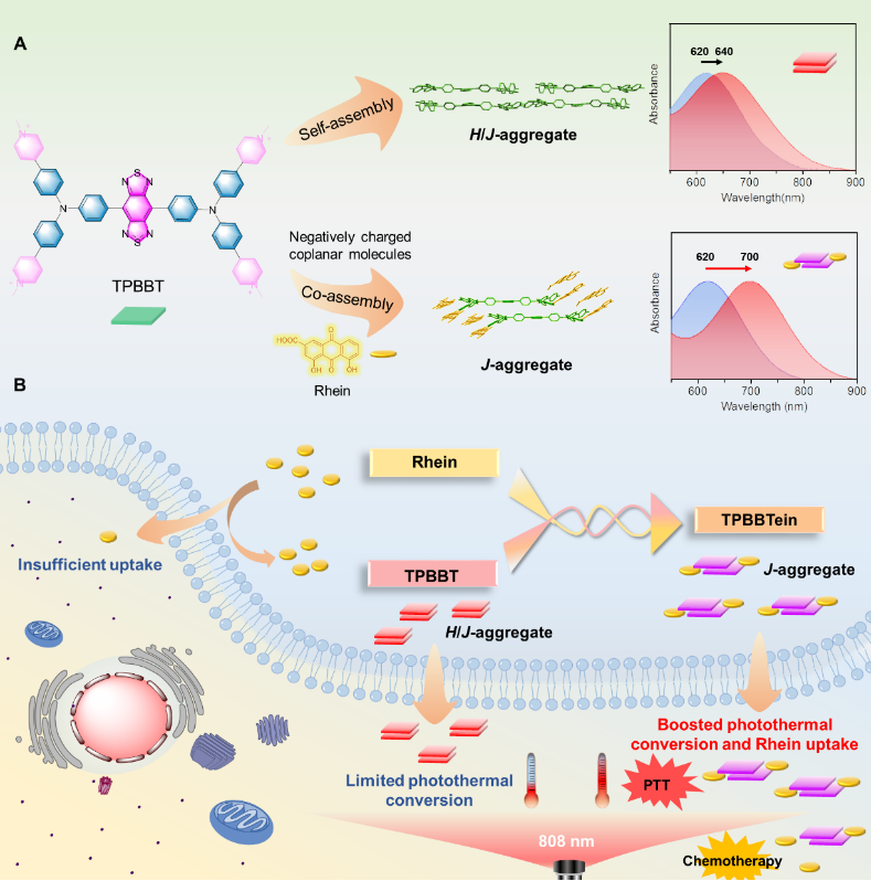 上交金融pk港中深_港中深_港中深邮编