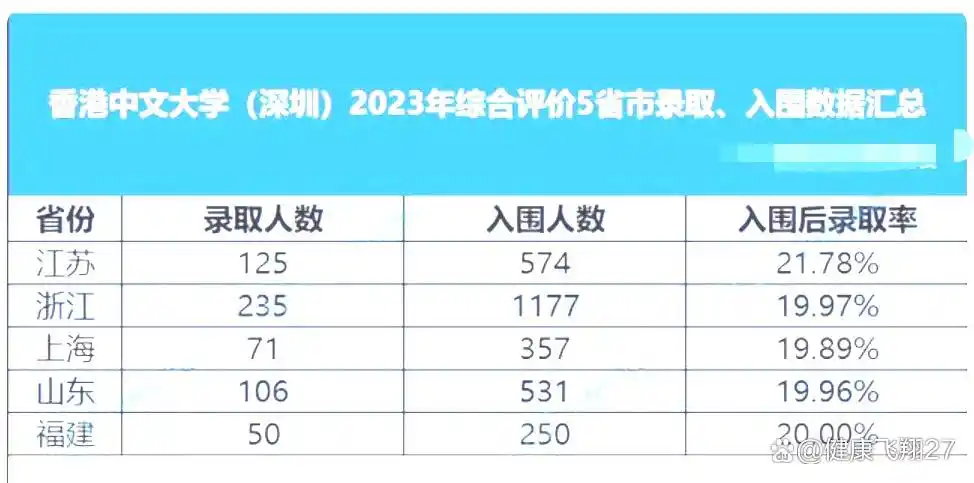 港中深金融_港中深面试好过吗_港中深