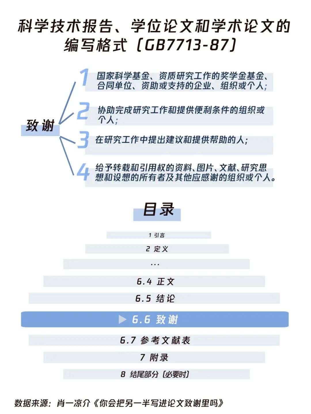 新闻传播学硕士论文选题_新闻传播硕士毕业论文选题_新闻传播专硕论文选题