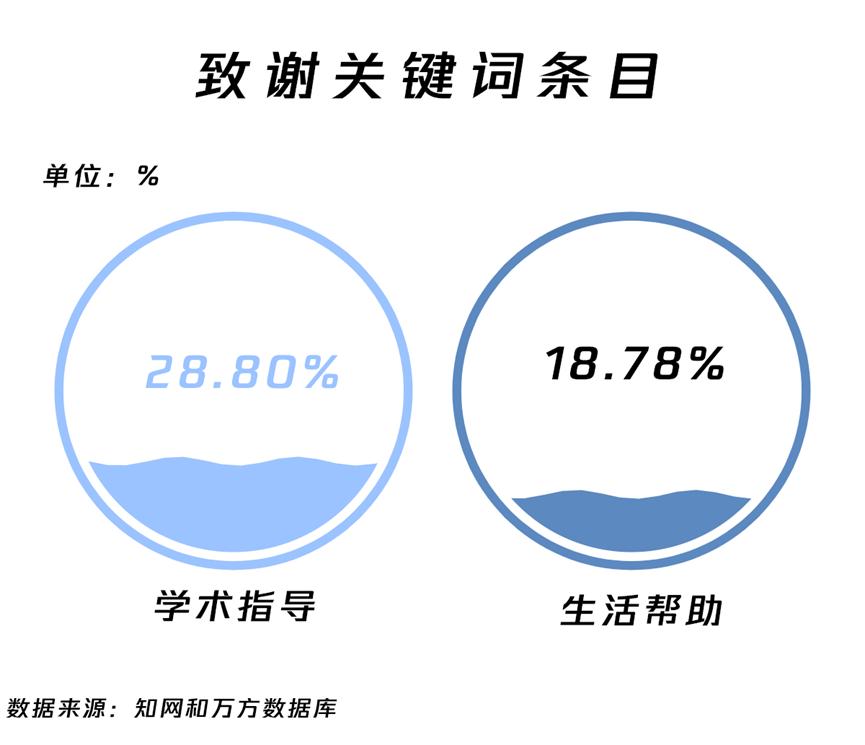 新闻传播硕士毕业论文选题_新闻传播专硕论文选题_新闻传播学硕士论文选题