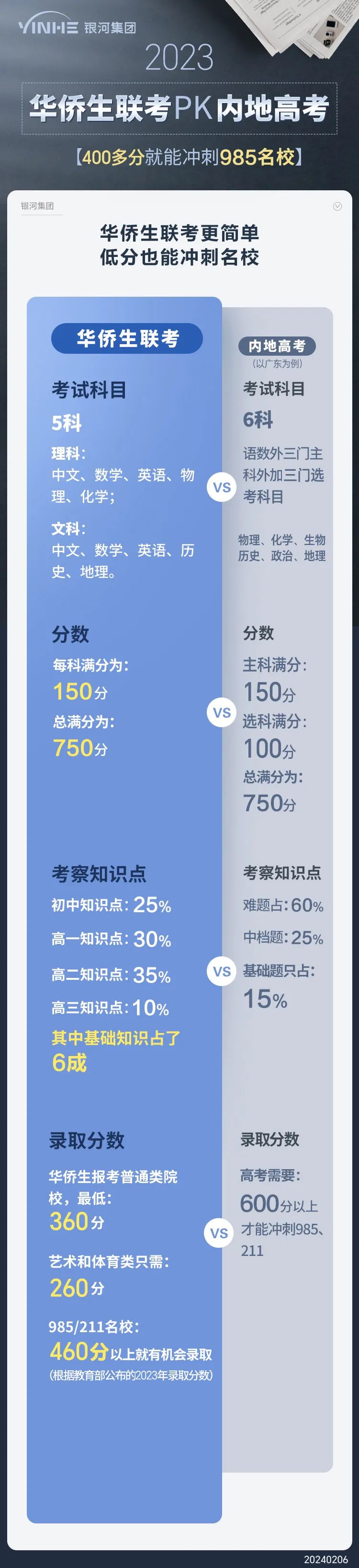 华侨生联考_华侨联考生毕业证一样吗_华侨联考生政策