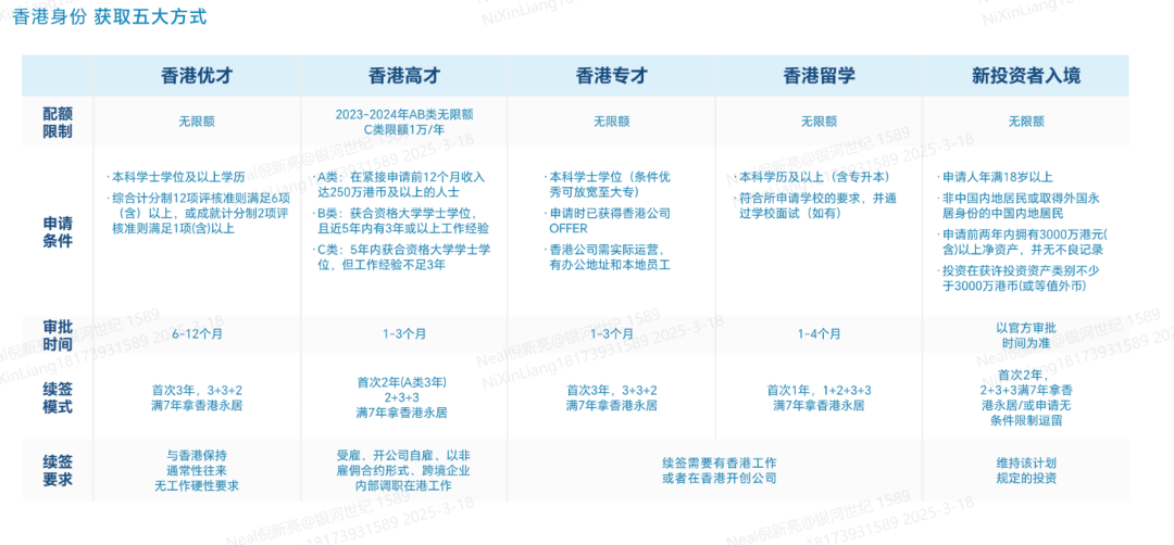 华侨生联考_华侨联考生政策_华侨联考生毕业证一样吗