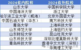 北京外国语大学学生_北京外国语大学国_北京外国语学院国际班