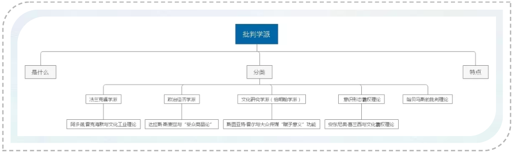 传播研究是什么_传播学研究什么_传播学研究