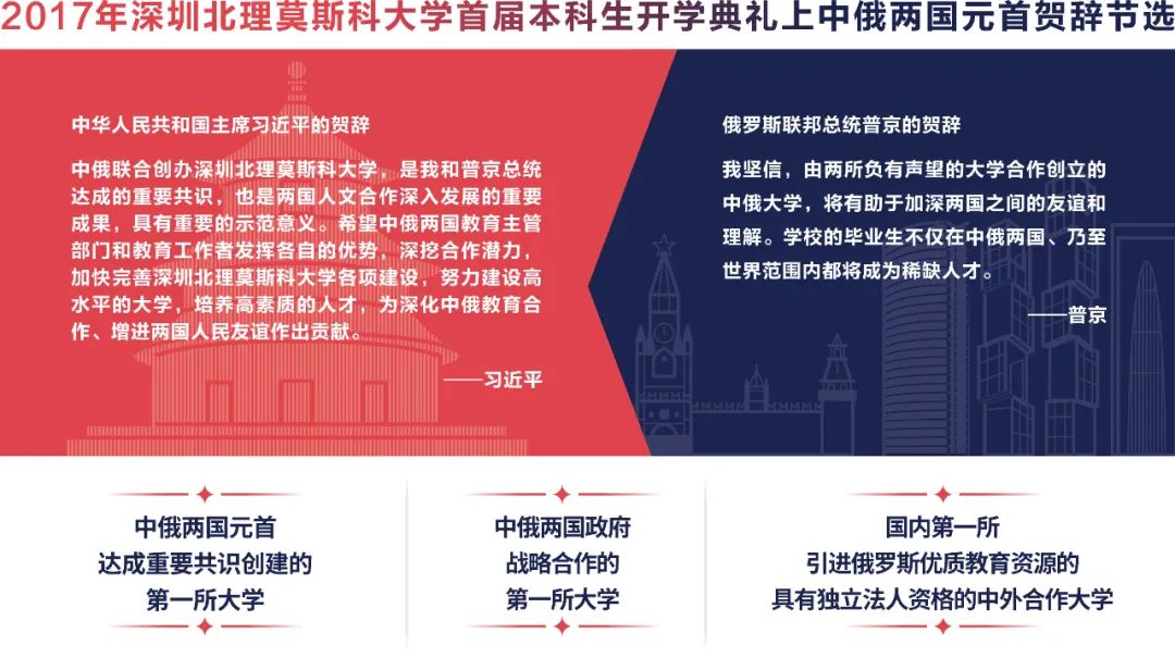深圳北理莫斯科大学_深圳莫斯科北理大学排名_深圳北大莫斯科大学