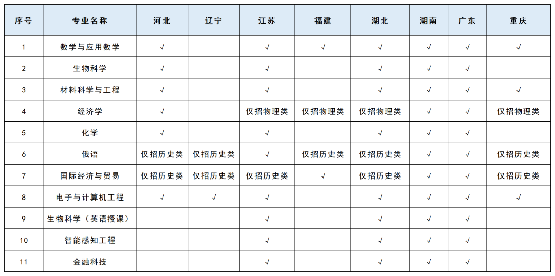 深圳北大莫斯科大学_深圳北理莫斯科大学_深圳莫斯科北理大学排名