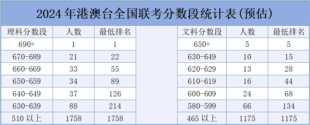 华侨联考生毕业证一样吗_华侨生联考_华侨联考生与统考生的区别