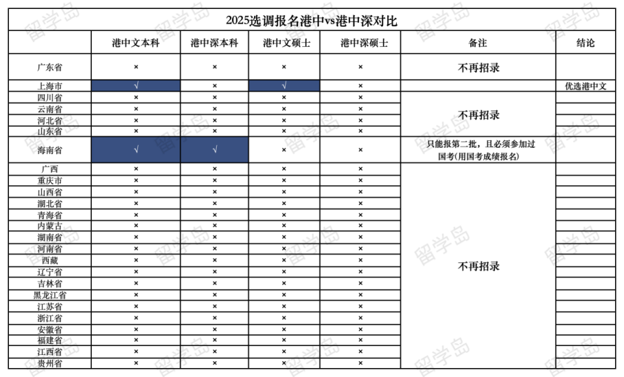 港中深631考什么内容_港中深_上交金融pk港中深