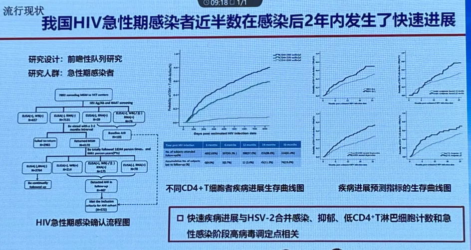 艾滋病感染者年龄为主_感染艾滋病年龄组最高的是_