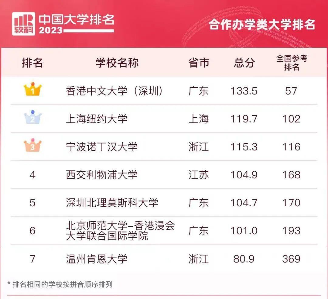 港中深_港中深面试题目_港中深分数线