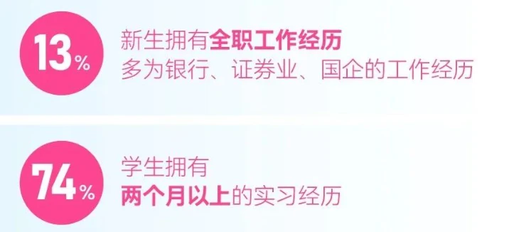 港中深面试题目_港中深_港中深分数线