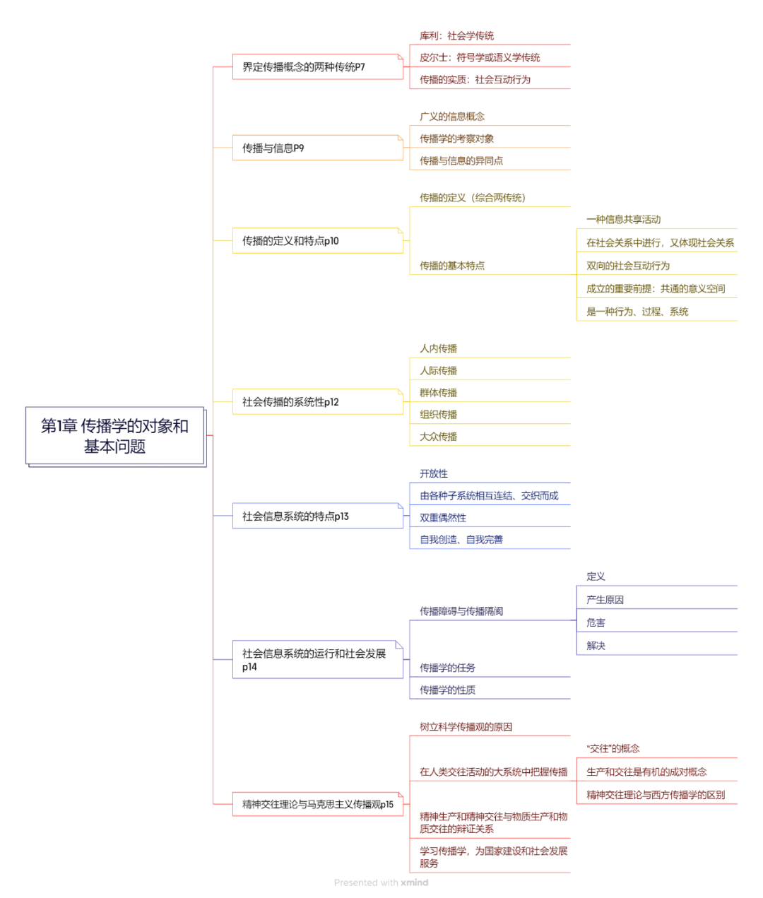 传播学教程_《传播学教程》_传播学教程isbn